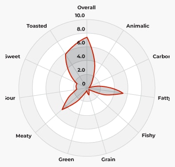  Dog Flavor Profile 1